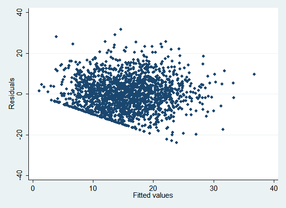 rvfplot