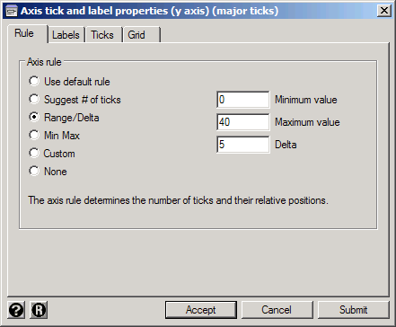 Controlling ticks  with Range/Delta