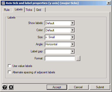 Formatting labels