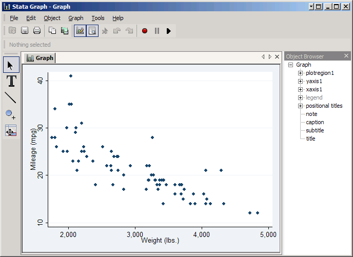 The Stata Graph Editor