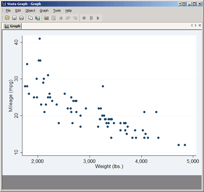 Basic Scatter Plot