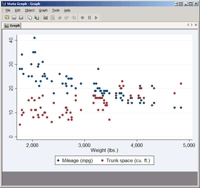 Scatter Plot with Two Variables