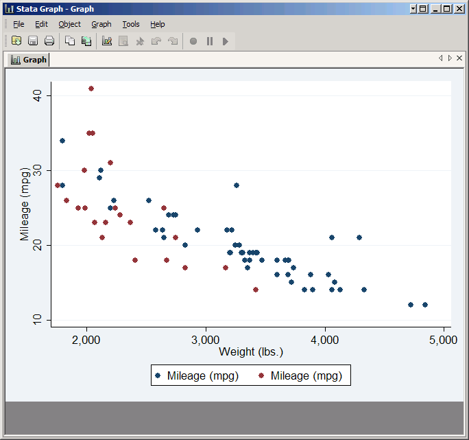 graph two lines in stata forex
