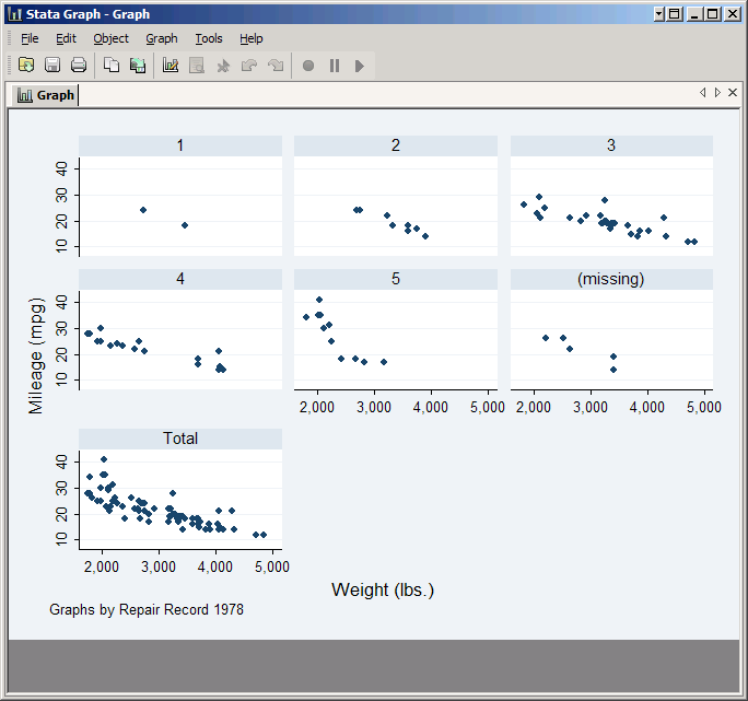 Plot using By with more values