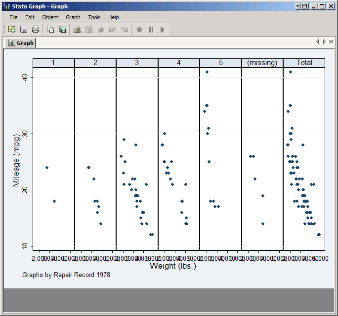 Many By plots in a row