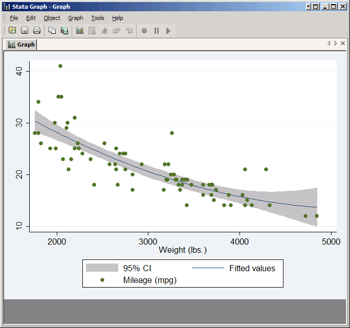 Plot with the scatter plot over the shaded confidence interval