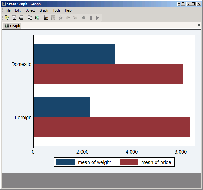 Horizontal bar plot