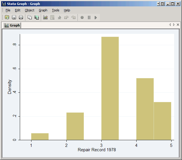 Histogram with too many bins